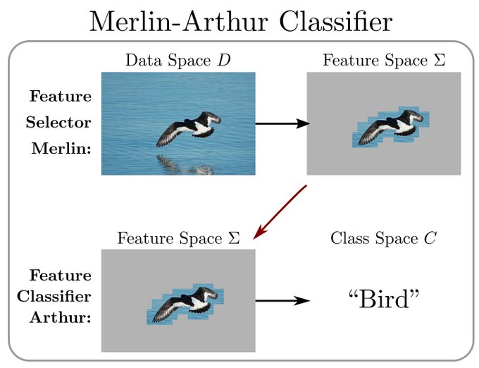 merlin-arthur-classifier.jpeg